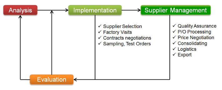 Services Overview3